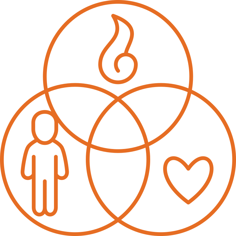 three interwoven circles with fire heart and a person icon