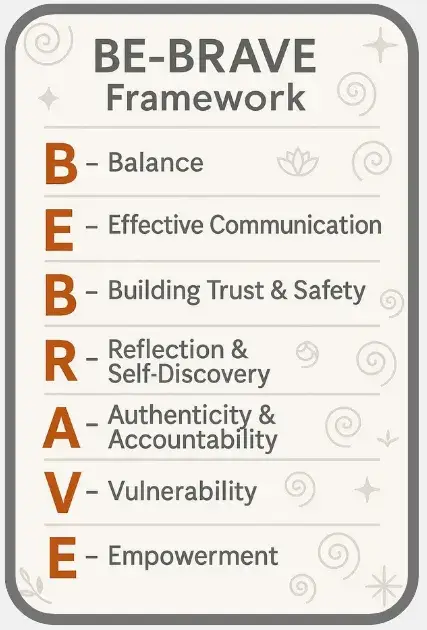 BE BRAVE framework