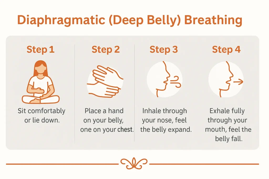 diaphragmatic deep belly breathing